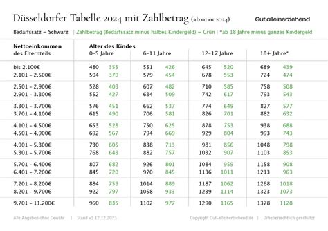 Kindesunterhalt Regeln Auch Ohne Anwalt Gut Alleinerziehend