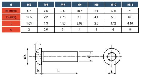 Vis metaux tête bombée 6 pans creux CHC ISO 7380 INOX A2 LES