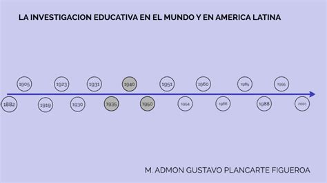 Investigacion Educativa En El Mundo Y America Latina By Gustavo Plancarte