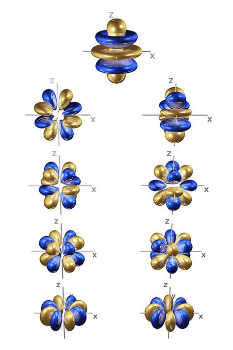 5g Electron Orbitals Photograph by Dr Mark J. Winter