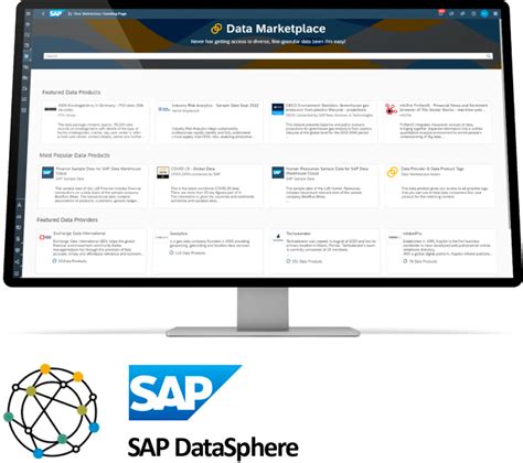 Sap Datasphere Abast