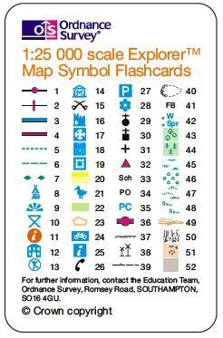 OS Map Symbols - Map symbols, Flashcards, Map skills