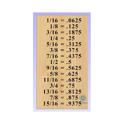 Crv Dxf Svg Pdf File 1 16 Fraction To Decimals Sign 56 Off