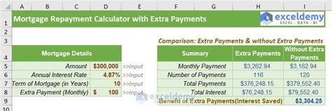 Mortgage Repayment Calculator With Offset Account And Extra Payments In