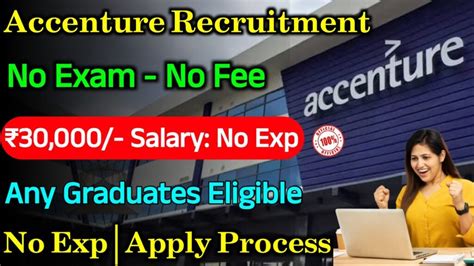 Accenture Mass Hirinig 2024 Latest Jobs For Freshers 2024 Accenture