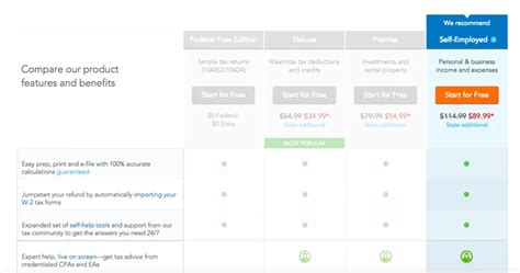 How To File Your Taxes With Turbotax Step By Step Instructions