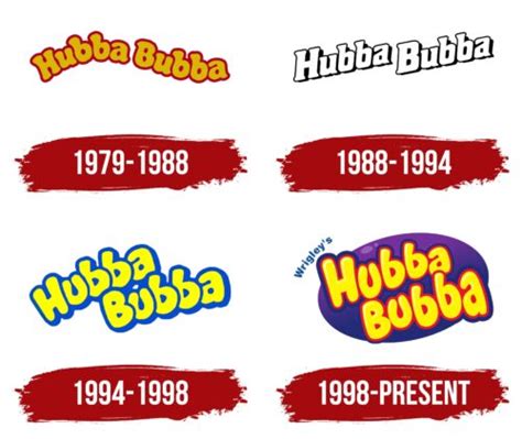 Hubba Bubba Logo Symbol Meaning History PNG Brand