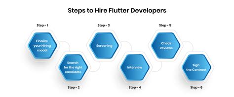 Hire Flutter Developers In 2024 Comprehensive Guide Hyperlink Infosystem