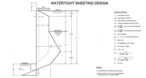 Braced Excavation Design In New York City Earth Retention Engineering