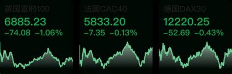 美股三大指数收盘涨跌不一；9月新增社融353万亿元超出预期