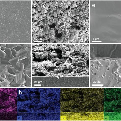 A Topview And B Crosssectional Image Of Llzto Electrolyte Pellet