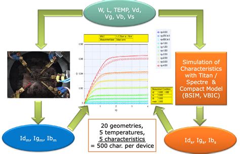 Machine Learning Algorithms And Global Optimization Methods For