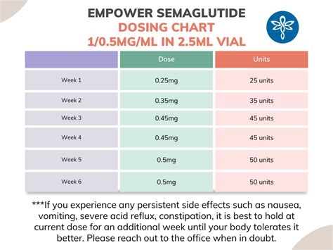 Empower Semaglutide Dosing Chart