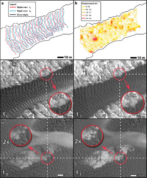 Calculation Of Ripple Migration And Changes In The Dune Edges A Map