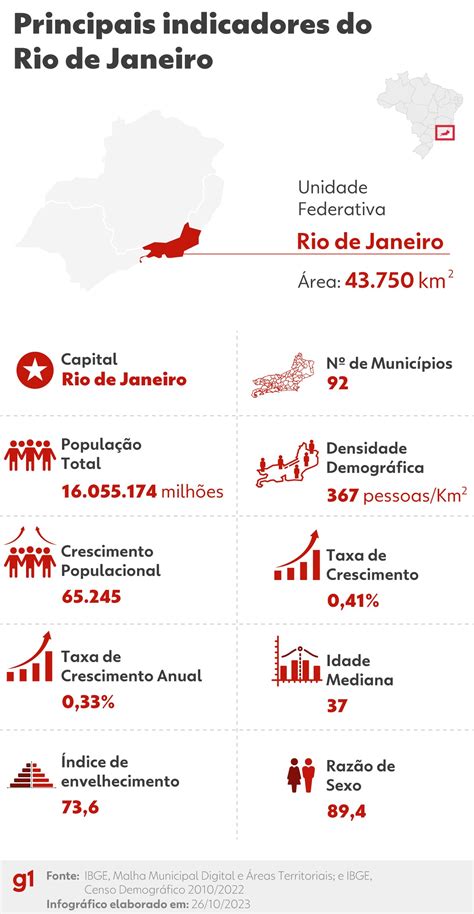 Censo a população de Volta Redonda por sexo e faixa etária Sul do