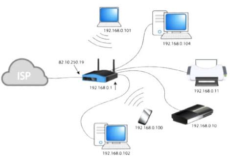 Network Diagram Examples With Ip Addresses