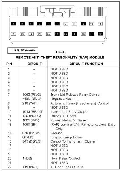 1998 Ford Taurus Radio Wiring Diagram