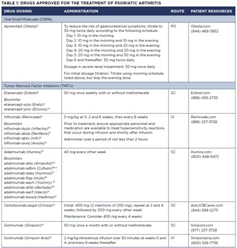 Psoriatic Arthritis Drugs at a Glance, 2023 - Page 2 of 4 - The Rheumatologist