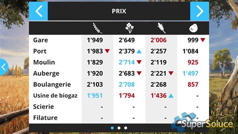 Commandes Et Interface Dans Farming Simulator Soluce Farming