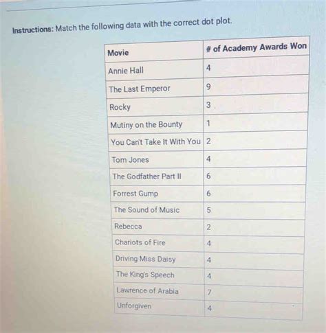 Solved Instructions Match The Following Data With The Correct Dot