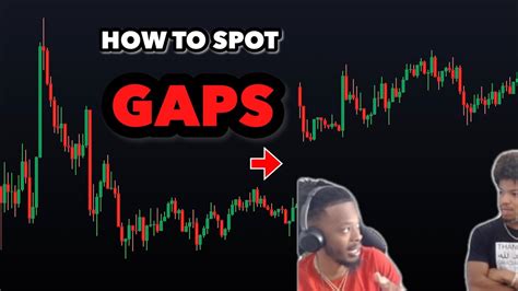 How To Spot Gaps In The Forex Market Supply And Demand Youtube