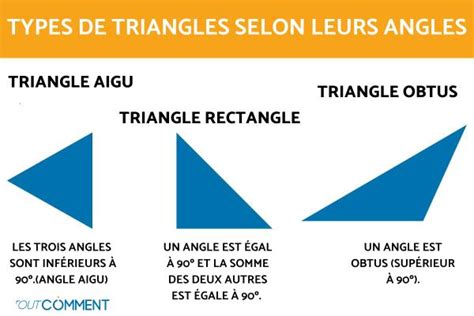 Types De Triangles Avec Leur Nom Et Caract Ristiques