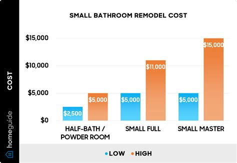 2024 Small Bathroom Remodel Cost Half Bath Renovation Cost