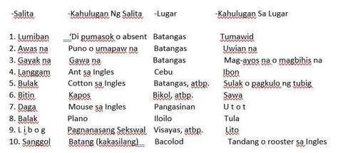 Salita Sa Filipino Na May Ibang Kahulugan Sa Ibang Lugar Cloobx