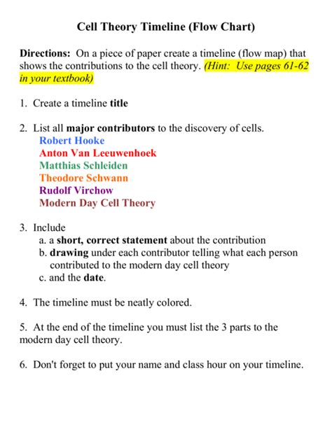 Cell Theory Timeline Instructions