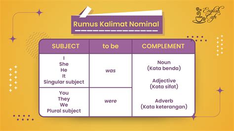 Simple Past Tense Definisi Serta Contoh Soal