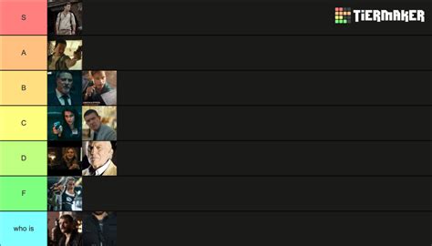 Uncharted Film Characters Tier List (Community Rankings) - TierMaker