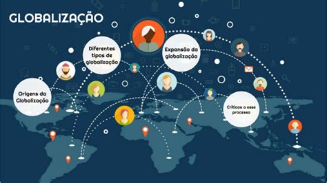 GLOBALIZAÇÃO Origens da Globalização Globalização é uma palavra