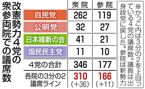 【憲法】 憲法改正 国会議員の責務！ クイックスポーツnews