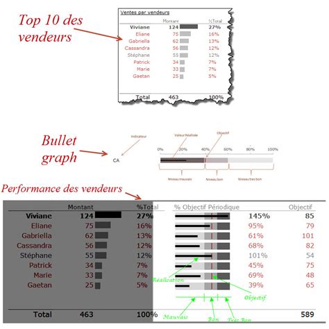 Tableau De Bord Commercial Excel