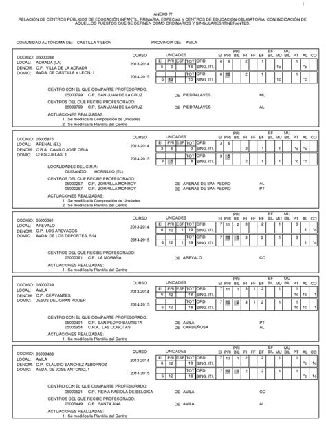 PDF ANEXO IV Plantillas Definitivo CP DOKUMEN TIPS