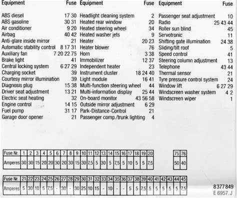 BMW E46 Fuse Box Diagram Find Numbered Locations Details