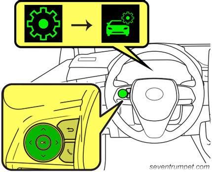 Toyota Sienna Tire Pressure Light Blinking