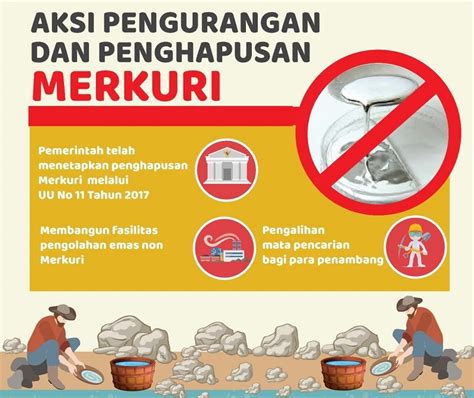 PERPRES NOMOR 21 TAHUN 2019 TENTANG RENCANA AKSI NASIONAL PENGURANGAN