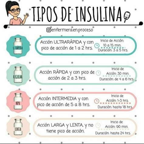 Tipos De Insulina Farmacologia Enfermeria Practicas De Enfermeria