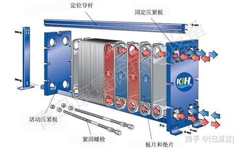 板式换热器组成及安装 知乎