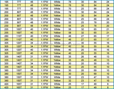 Window Screen Mesh Size Chart