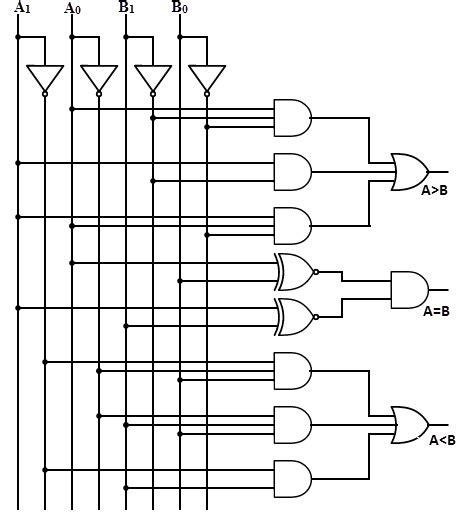 Comparator Using Logic Gates