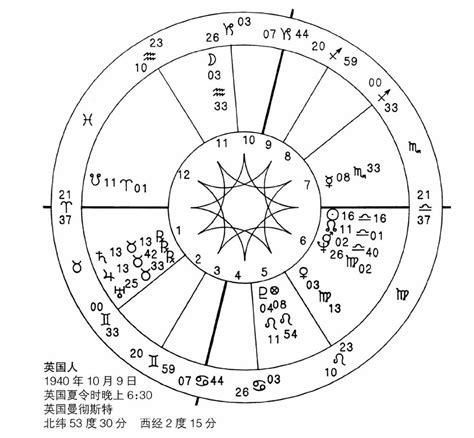 占星学基础 Oybdooo