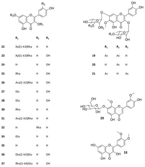 Life Free Full Text Bioactive Compounds From Kalanchoe Genus