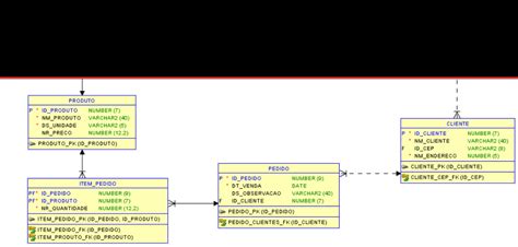 Oracle Sql Get Month Name And Sum Of Every Month Stack Overflow