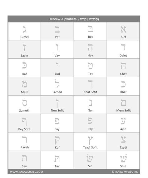 Hebrew Script Letters Worksheet Ovjt6cl4gdwhvm English04drawing