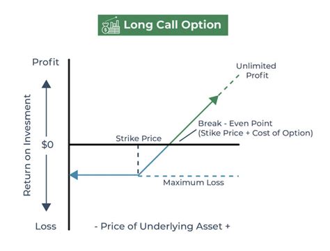 Strike Price Definition Example