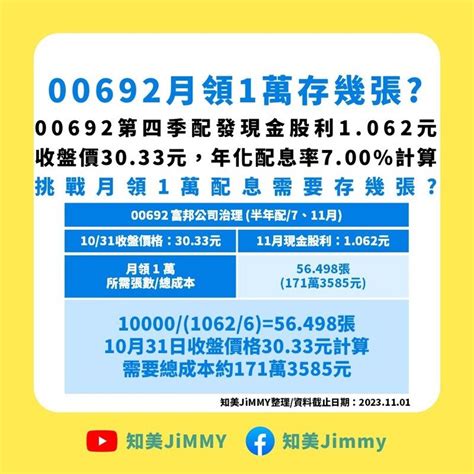 00692配息和報酬更勝0050！ 他：配1062元單次的年化配息率700％ 存股族愛etf 股市 聯合新聞網