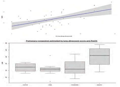 Use Of Remote Dielectric Sensing Reds In Hemodialysis Pati