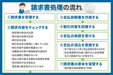 請求書処理の流れは？よくある課題や効率化のポイントを解説 請求abc